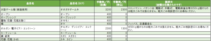 江戸川楽器