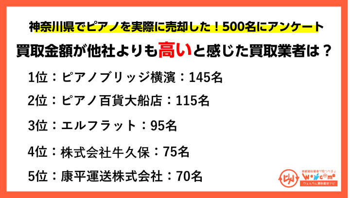 神奈川県のピアノ買取おすすめアンケート