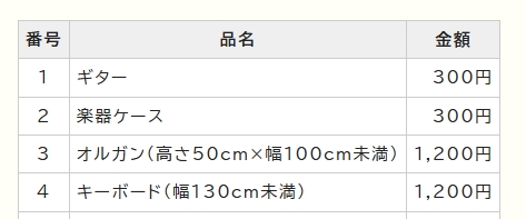 稲城市粗大ごみ処理手数料