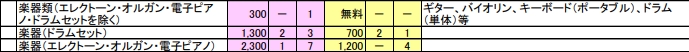 葛飾区楽器類