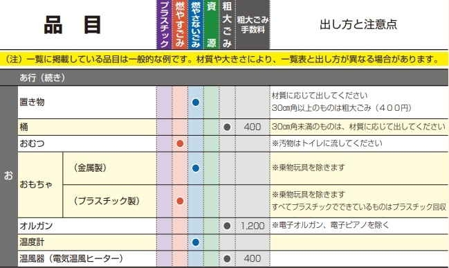 足立区電子ピアノ