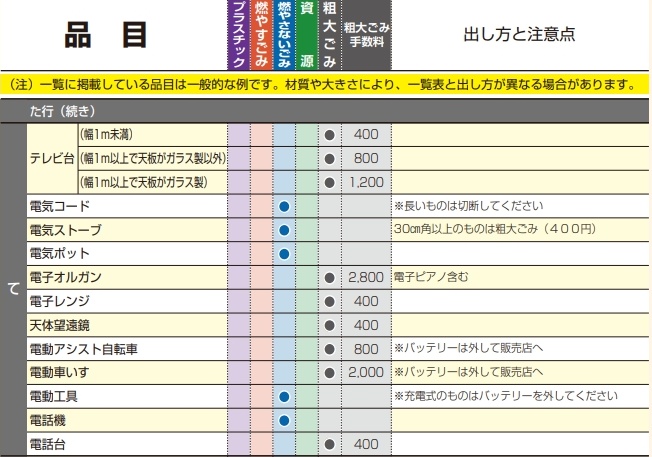 電子オルガン