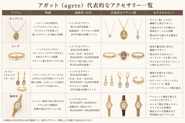 アガット 価格