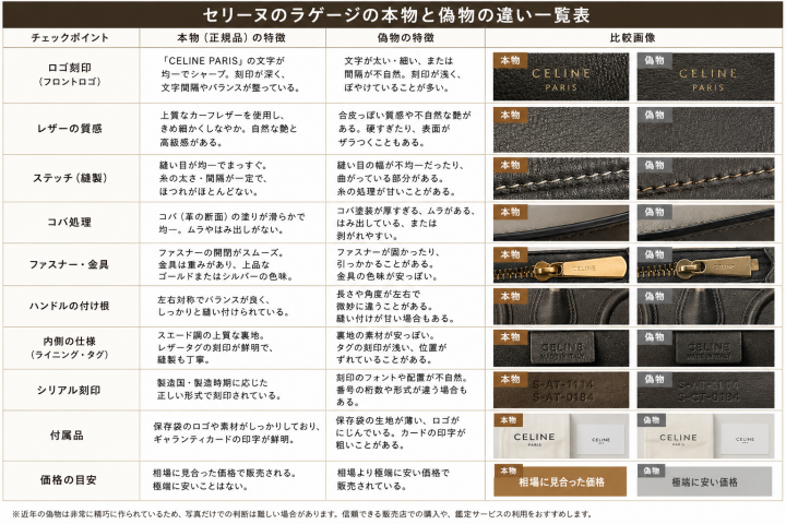 セリーヌラゲージの真偽比較表
