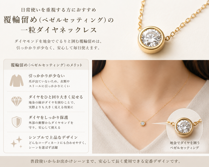 ダイヤを金属で囲む覆輪留め(ベゼルセッティング)の一粒ダイヤネックレス