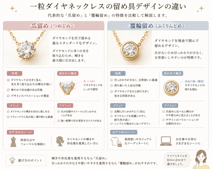 一粒ダイヤネックレスの留め具比較