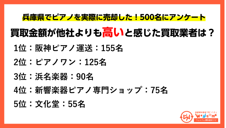 兵庫のピアノ買取おすすめアンケート