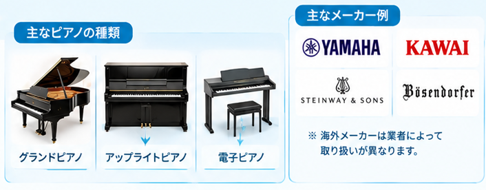 ピアノを高く売るための3つの確認ポイント1