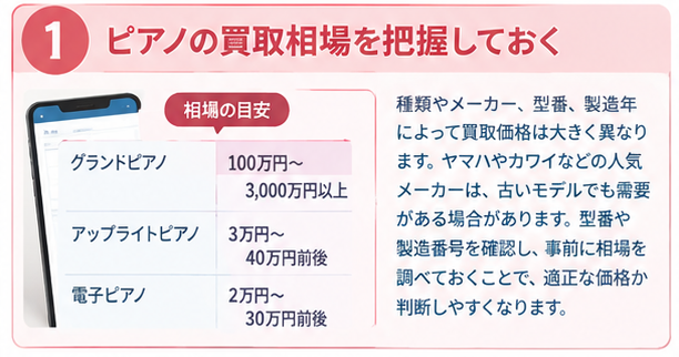 ピアノを高く売るための6つのコツ1