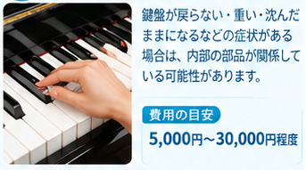 ピアノ修理費用の目安とポイント (2)-1