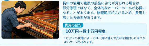ピアノ修理費用の目安とポイント (2)-5
