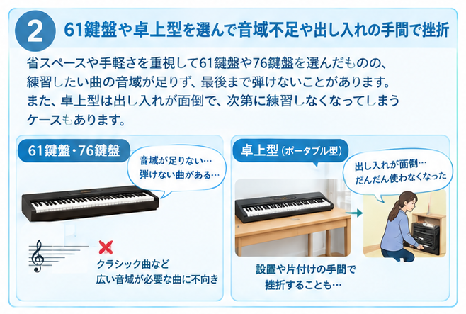 初心者向け電子ピアノ選びの失敗例2