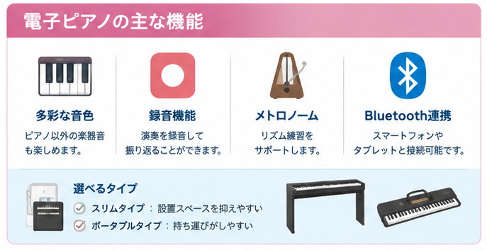 電子ピアノの基本情報ガイド3