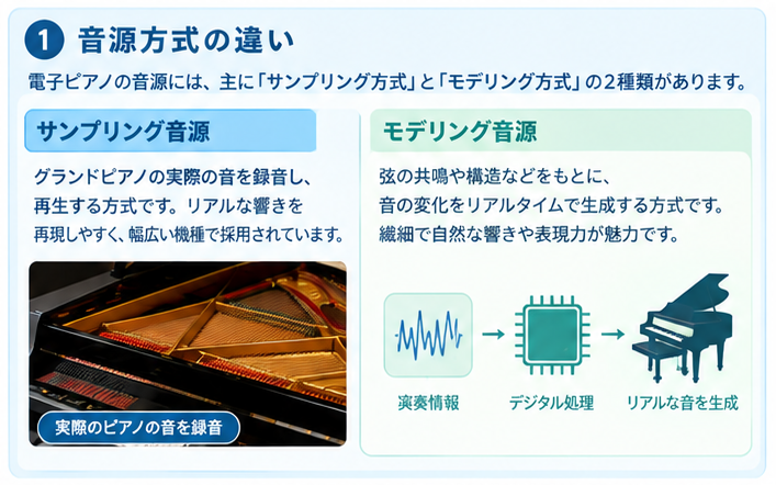 電子ピアノの音源とスピーカー性能ガイド1