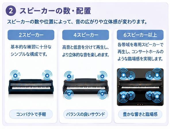 電子ピアノの音源とスピーカー性能ガイド2