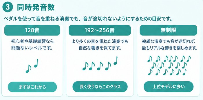 電子ピアノの音源とスピーカー性能ガイド4