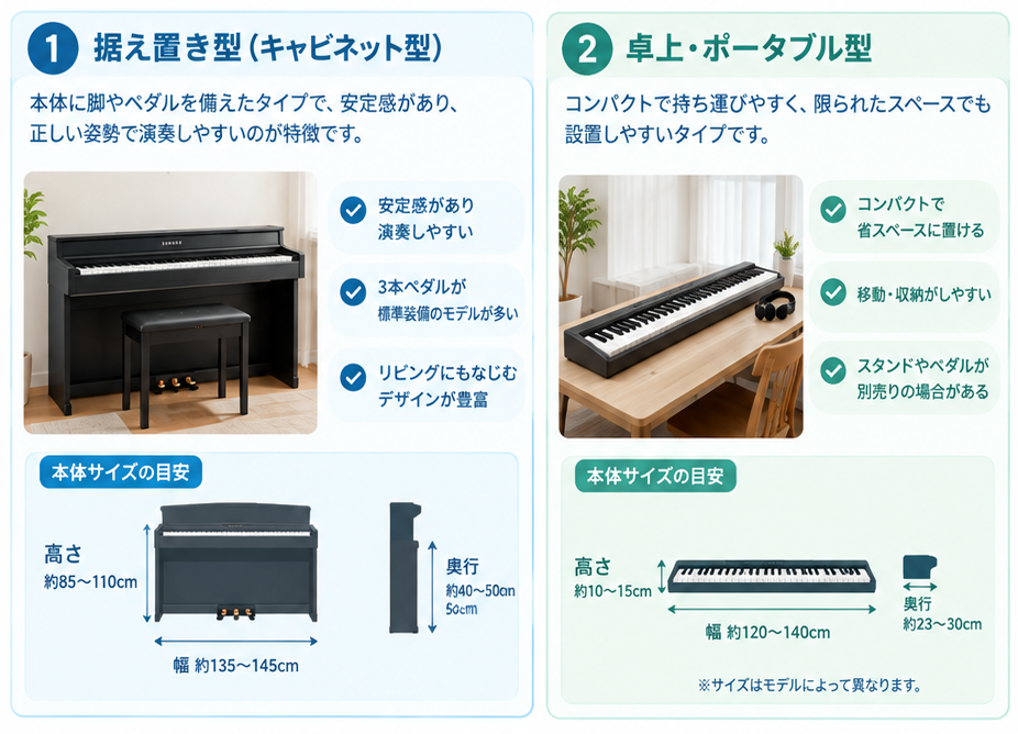 電子ピアノ設置タイプとサイズガイド1