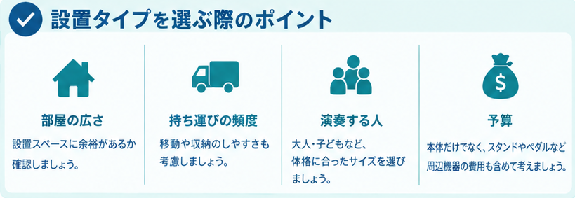電子ピアノ設置タイプとサイズガイド2
