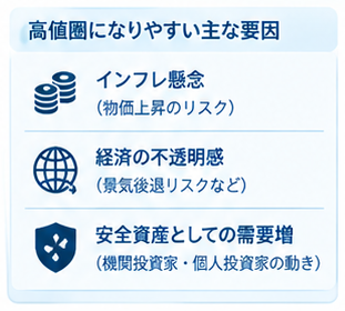 14金を売るベストタイミングガイド1-2