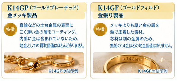 14金売却前の注意点Q&A1-1