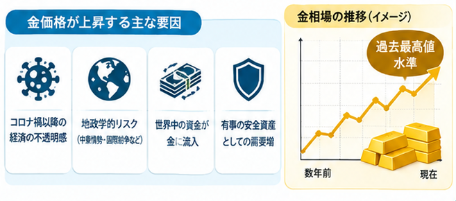 18金の売り時ガイド1 _
