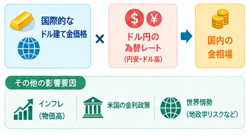 18金の売り時ガイド2 _
