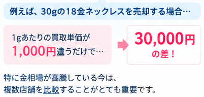 18金買取価格の店舗差がわかる比較2-2