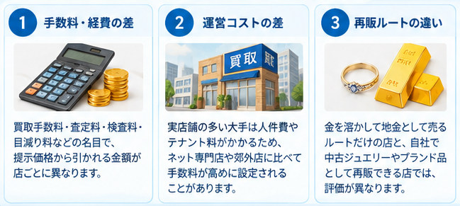 18金買取価格の店舗差がわかる比較4-1