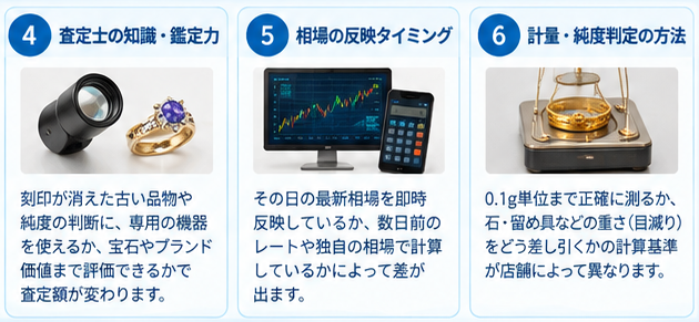 18金買取価格の店舗差がわかる比較4-2
