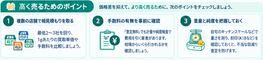 18金買取価格の店舗差がわかる比較6-2