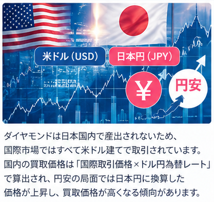 1カラットダイヤモンドの売り時ガイド1