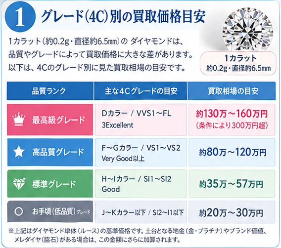 1カラットダイヤモンド買取相場ガイド1