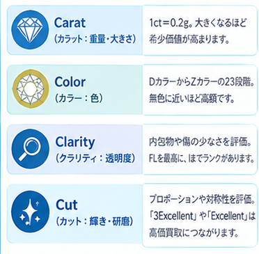 1カラットダイヤモンド買取相場ガイド4-1