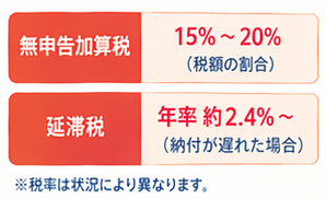 金売却の申告ルール早わかり6