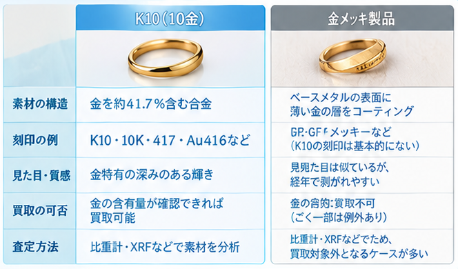 K10アクセサリー買取ガイド3-1