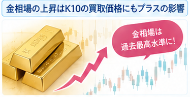 K10金ジュエリーの売り時ガイド1