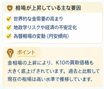 K10金買取相場1-3
