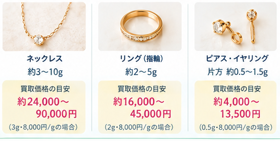 K10金買取相場2-1