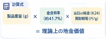 K10金買取相場3-1