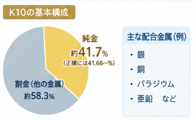 K10（10金）徹底ガイド1