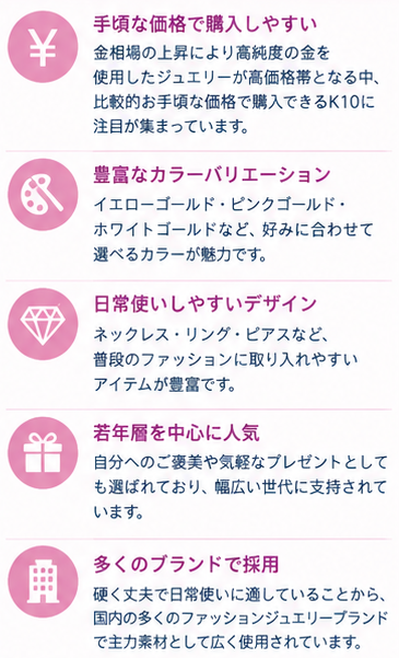 K10（10金）徹底ガイド3-1