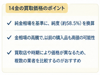 K14買取価格と計算方法ガイド1