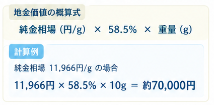 K14買取価格と計算方法ガイド3
