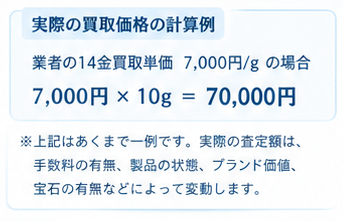 K14買取価格と計算方法ガイド4