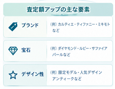K14買取価格と計算方法ガイド5-2