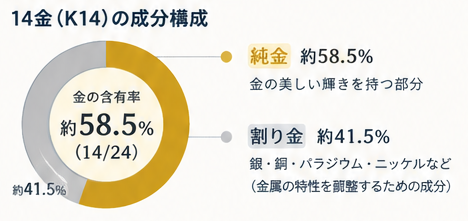 K14（14金）基礎知識ガイド1