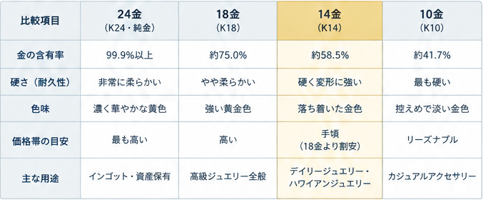 K14（14金）基礎知識ガイド3-1