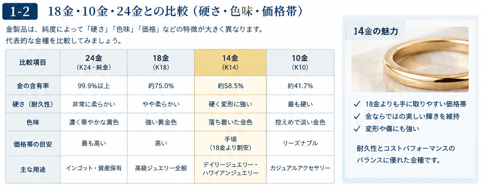 K14（14金）基礎知識ガイド3