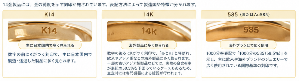 K14（14金）基礎知識ガイド4