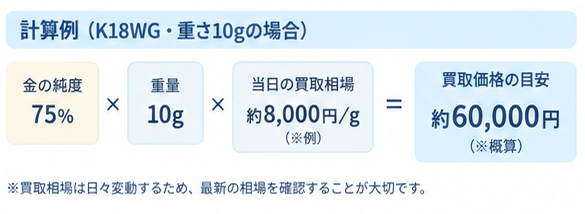K18WGの買取相場と素材比較ガイド1-1